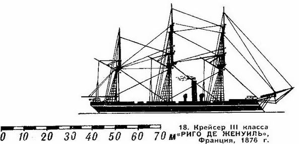 18. Крейсер III Класса "Риго Де Женуиль". Франция, 1876 г.