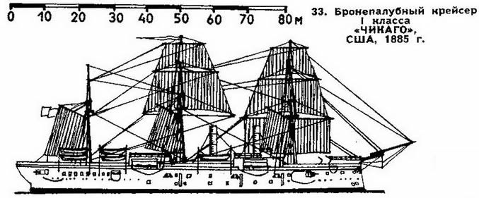 33. Бронепалубный крейсер I класса "Чикаго". США, 1885 г.