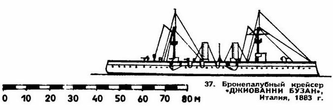 37. Бронепалубный крейсер "Джиованни Бузан". Италия, 1883 г.
