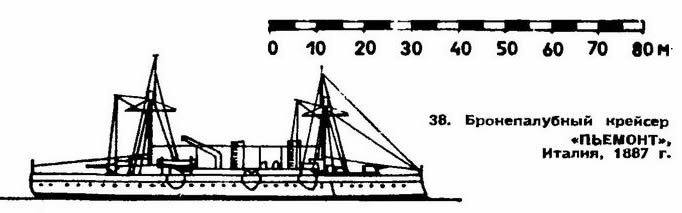 38. Бронепалубный крейсер "Пьемонт", Италия. 1888 г.