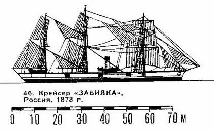 46. Крейсер "3абияка". Россия. 1878 г.