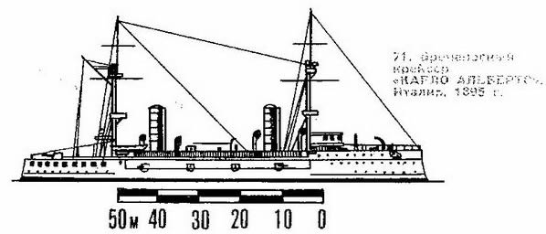 71. Броненосный крейсер "Карло Альберто", Италия, 1895 г.