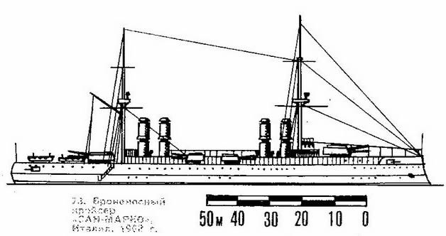 73. Броненосный крейсер "Сан Марко", Италия. 1908 г.
