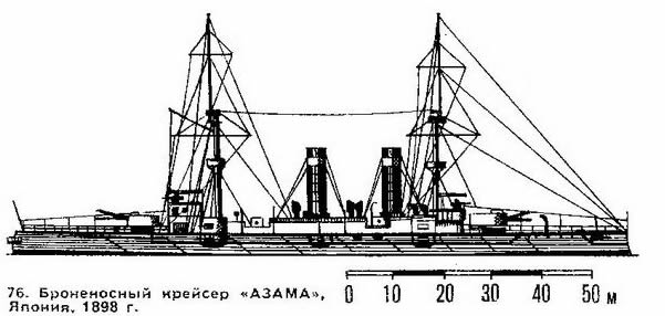 76. Броненосный крейсер "Азама". Япония, 1898 г.