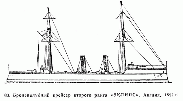 83. Бронепалубный крейсер второго ранга "Эклипс", Англия, 1894 г.