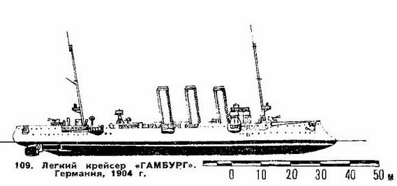 109. Легкий крейсер "Гамбург", Германия, 1904 г.