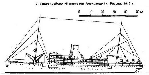 2. Гидрокрейсер "Император Александр I", Россия, 1916 г.