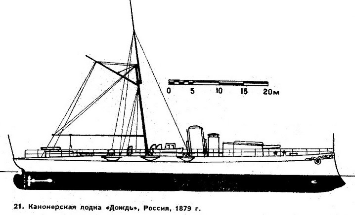 21. Канонерская лодка «Дождь», Россия, 1879 г.