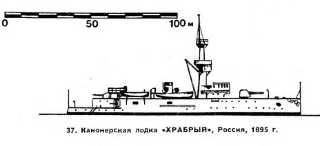 37. Канонерская лодка «Храбрый», Россия,1895 г.