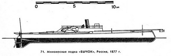 71. Миноносная лодка  «Бычок», Россия, 1877 г.