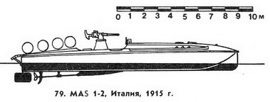 79. MAS 1-2, Италия,  1915 г.