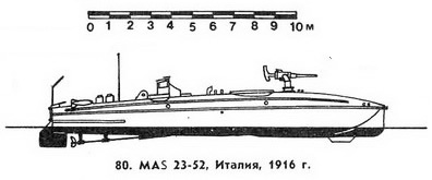80. MAS 23-52, Италия,  1916 г.