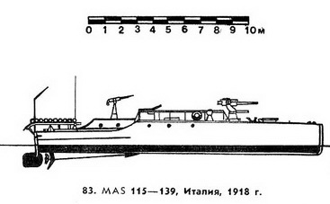 83. Противолодочный  натер MAS 115— 139, Италия, 1918 г.