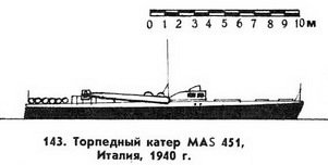 143. Торпедный катер MAS 451, Италия, 1940 г.