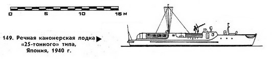 149. Речная канонерская лодка «25-тонного»  типа, Япония, 1940 г.