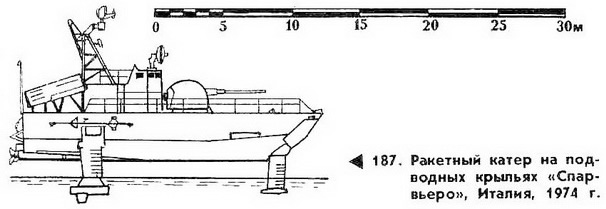 187. Ракетный катер на подводных крыльях «Спарвьеро», Италия, 1974 г.