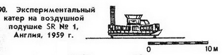 190. Экспериментальный катер на воздушной  подушке SR № 1, Англия, 1959 г.