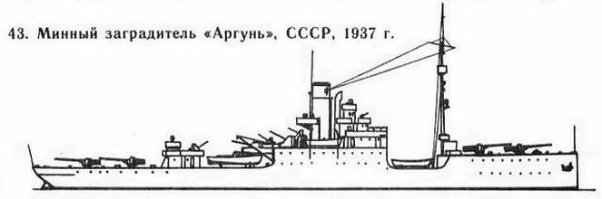 43. Минный заградитель “Аргунь”, СССР, 1937 г.