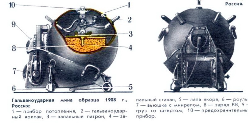 Гальвано ударная мина образца 1908 г., Россия;