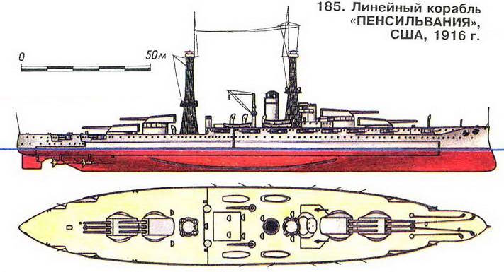 185. Линейный корабль «Пенсильвания», США, 1916 г.