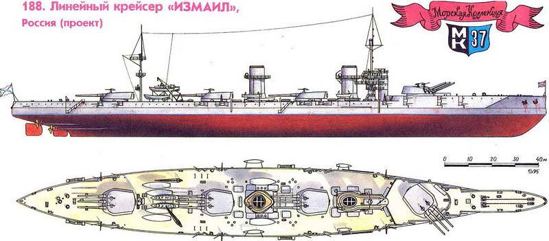 188.  Линейный крейсер «Измаил», Россия (проект).