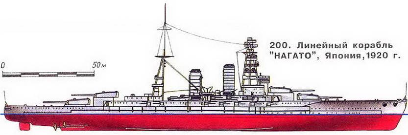200. Линейный корабль «Нагато», Япония, 1920 г.