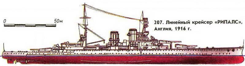 207. Линейный крейсер «Рипалс», Англия, 1916 г.