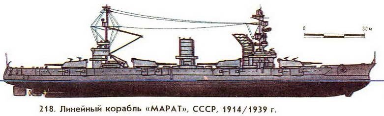218. Линейный корабль «Марат», СССР, 1914/1939 г.