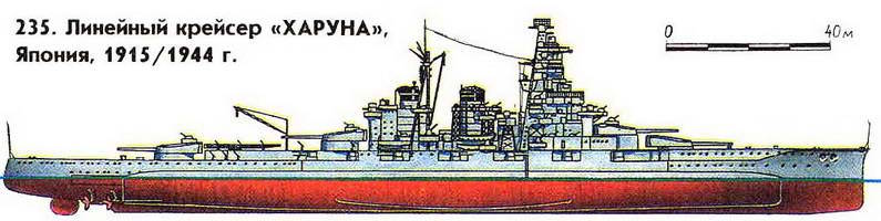 235. Линейный крейсер «Харуна», Япония,1915/1944 г.