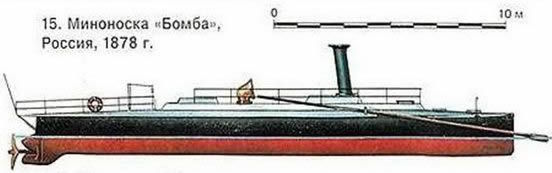 15. Миноноска «Бомба», Россия, 1878 г.