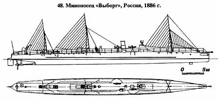 48. Миноносец «Выборг», Россия, 1886 г.