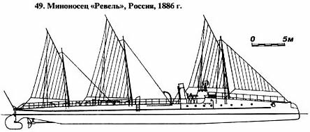 49. Миноносец «Ревель», Россия, 1886 г.