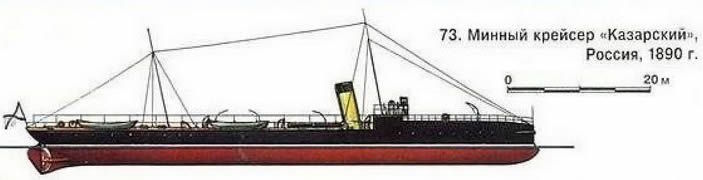73. Минный крейсер «Казарский», Россия, 1890 г.