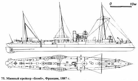 75. Минный крейсер «Бомб», Франция, 1887 г.