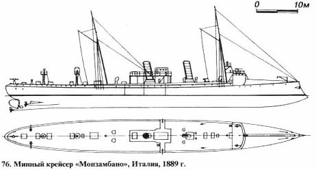 76. Минный крейсер «Монзамбано», Италия, 1889 г.