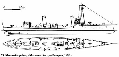 79. Минный крейсер «Магнет», Австро-Венгрия, 1896 г.