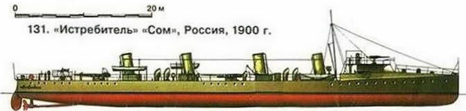 131. «Истребитель» «Сом», Россия, 1900 г.