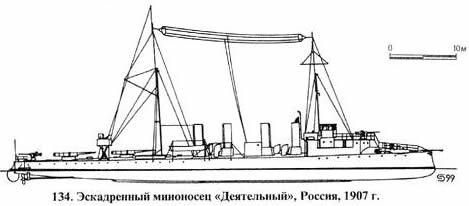134. Эскадренный миноносец «Деятельный», Россия, 1907 г.