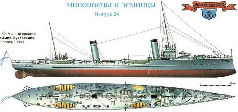 160. Минный крейсер «Эмир Бухарский», Россия, 1905 г.