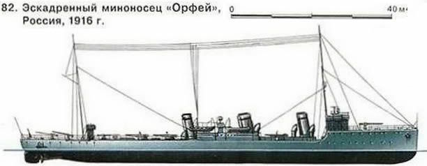 182. Эскадренный миноносец «Орфей», Россия, 1916 г.