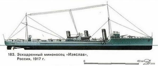 183. Эскадренный миноносец «Изяслав», Россия, 1917 г.