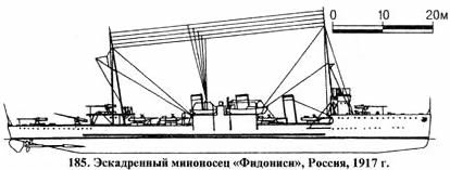 185. Эскадренный миноносец «Фидониси», Россия, 1917 г.
