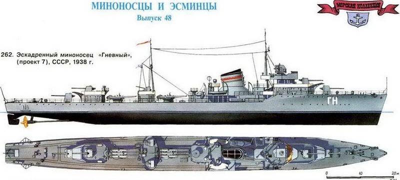 262. Эскадренный миноносец «Гневный» (проект 7), СССР, 1938 г.