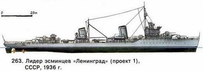 263. Лидер эсминцев «Ленинград» (проект 1), СССР, 1936 г.