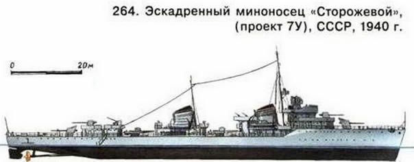 264. Эскадренный миноносец «Сторожевой» (проект 7У), СССР, 1940 г.