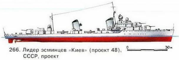 266. Лидер эсминцев «Киев» (проект 48), СССР, проект.