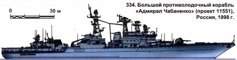 334. Большой противолодочный корабль «Адмирал Чабаненко» (проект 11551), Россия, 1998 г.