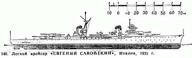 140. Легкий крейсер "Евгений Савойский", Италия, 1935 г.