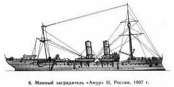 6. Минный заградитель “Амур” II, Россия, 1907 г.