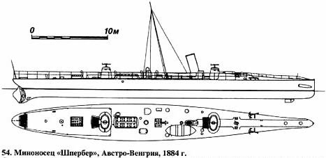 54. Миноносец «Шпербер», Австро-Венгрия, 1884 г.